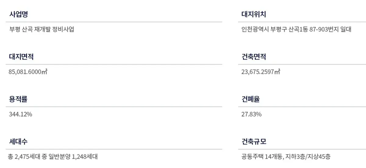 분양사업계획
