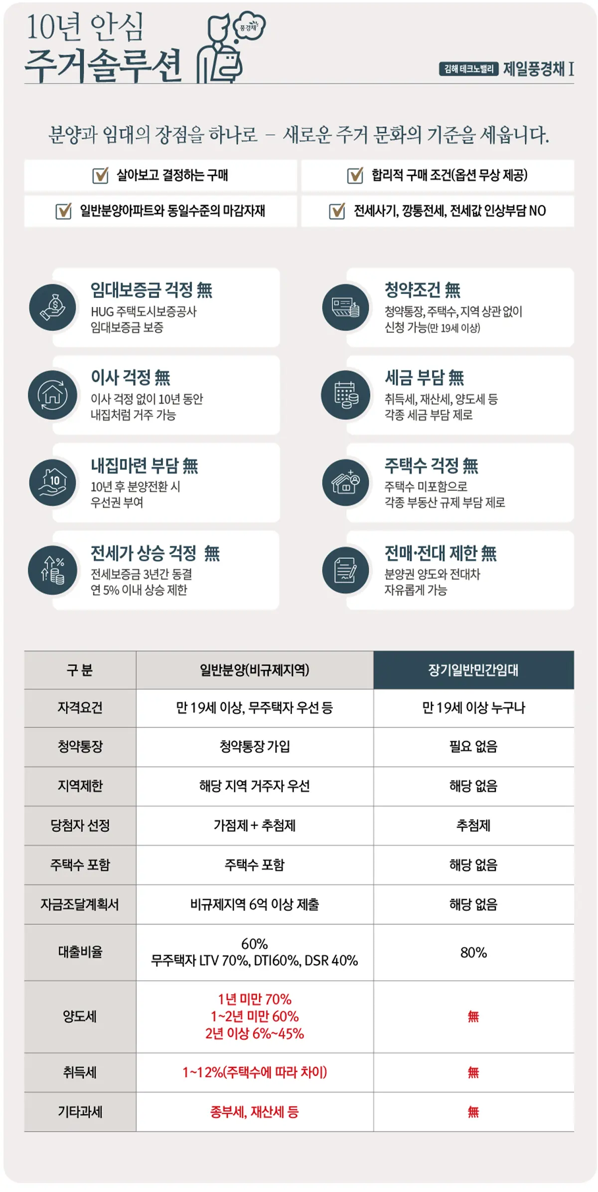민간임대아파트 소개